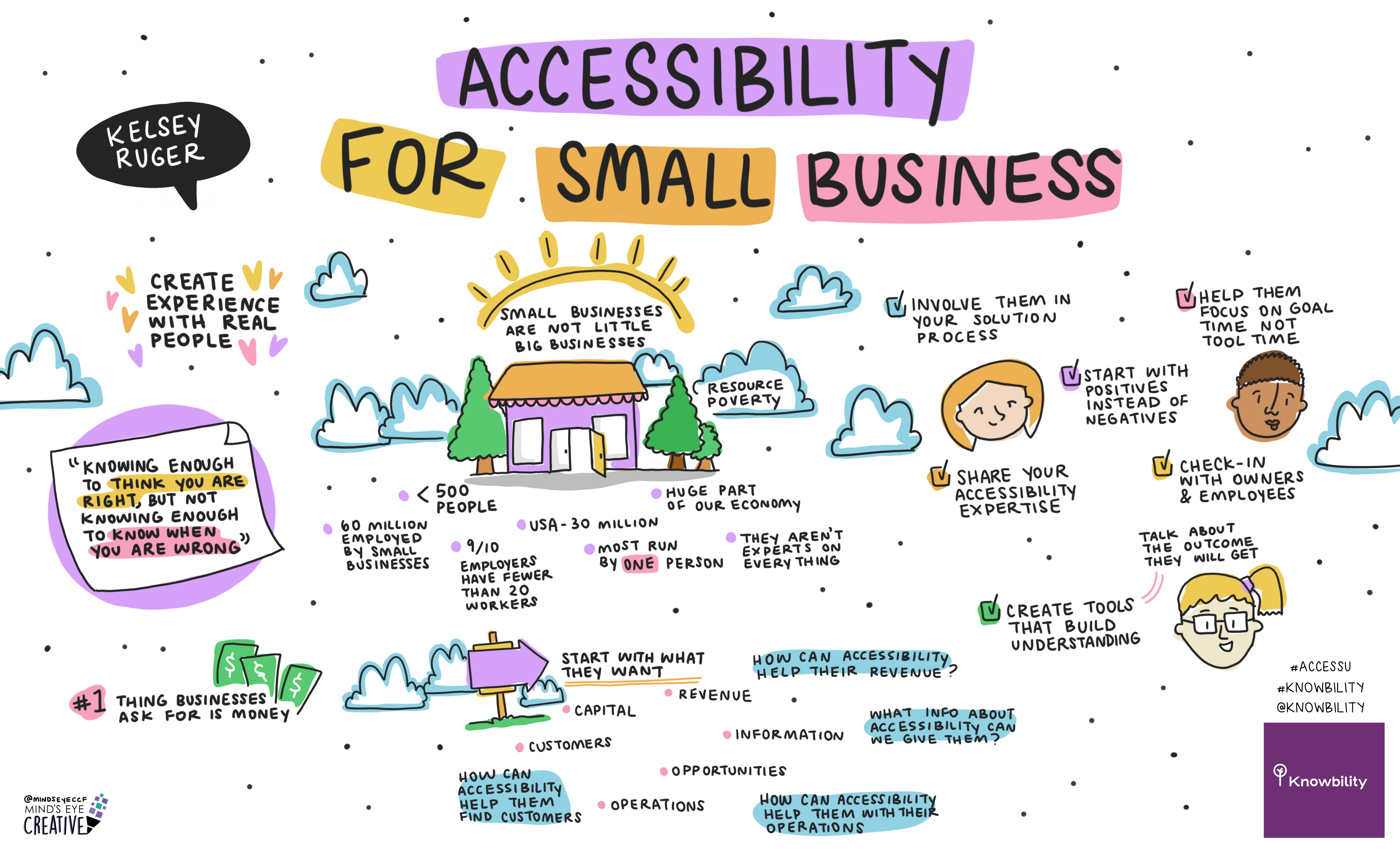 Sketchnote for the presentation titled, “Accessibility for Small Businesses” at the AccessU event.