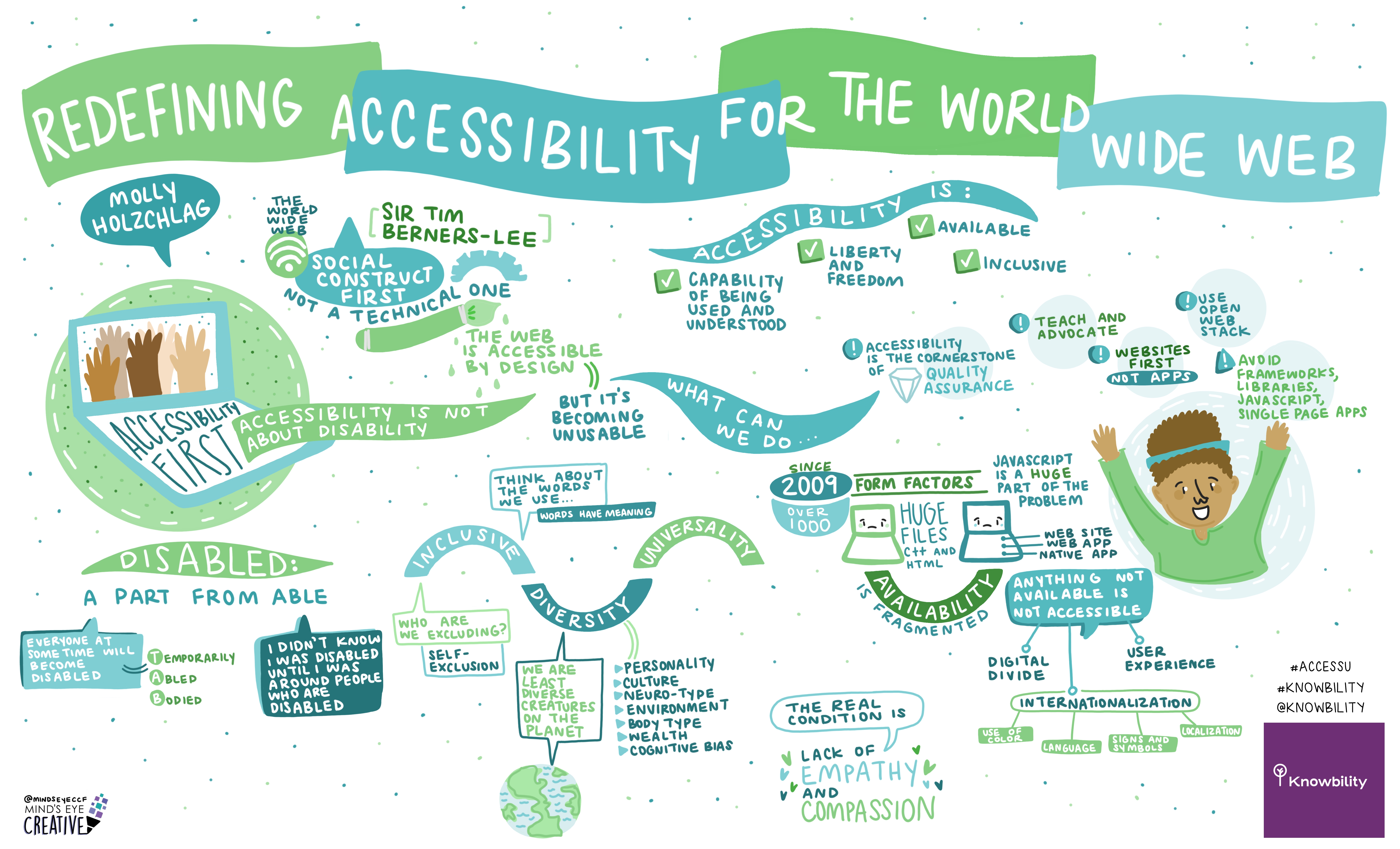 Sketchnote of the presentation titled, “Redefining Accessibility for the World Wide Web” by Molly Holzschlag at the AccessU event.