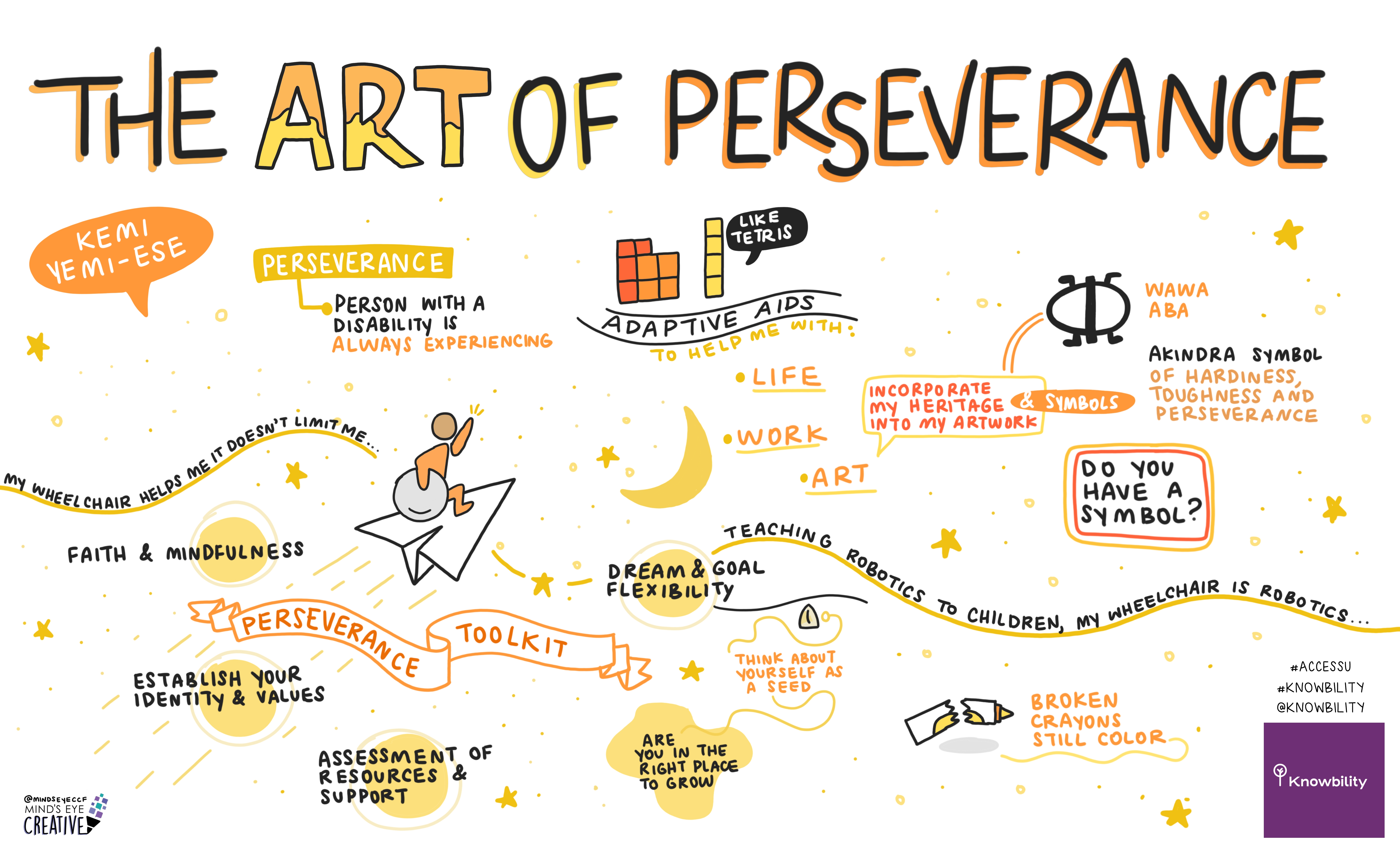 Sketchnote for the presentation titled, “The Art of Perseverance” by Kemi Yemi-Ese at the AccessU event. 