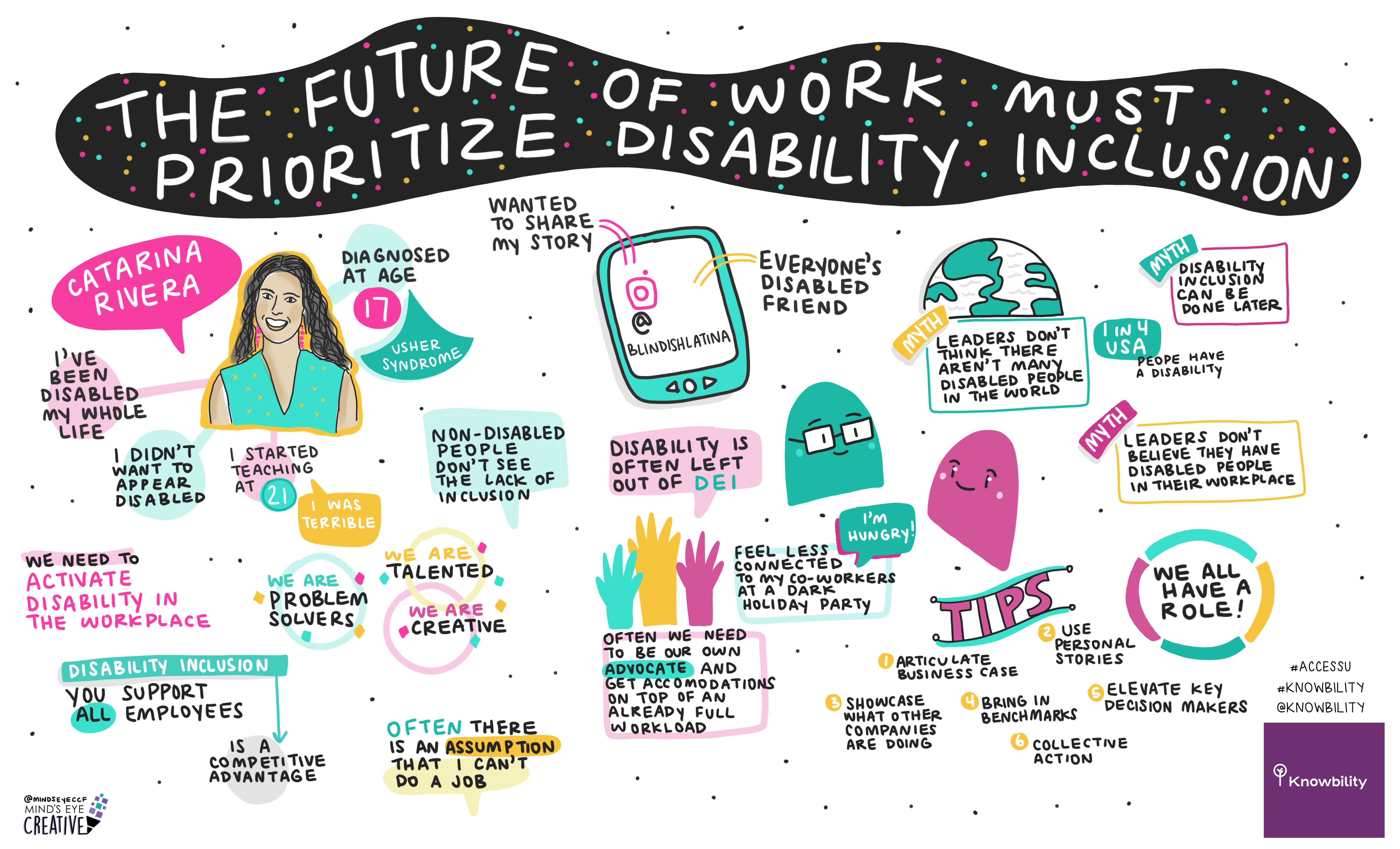 Sketchnote for the presentation titled, “The Future of Work Must Prioritize Disability Inclusion” by Catarina Rivera at the AccessU event. 