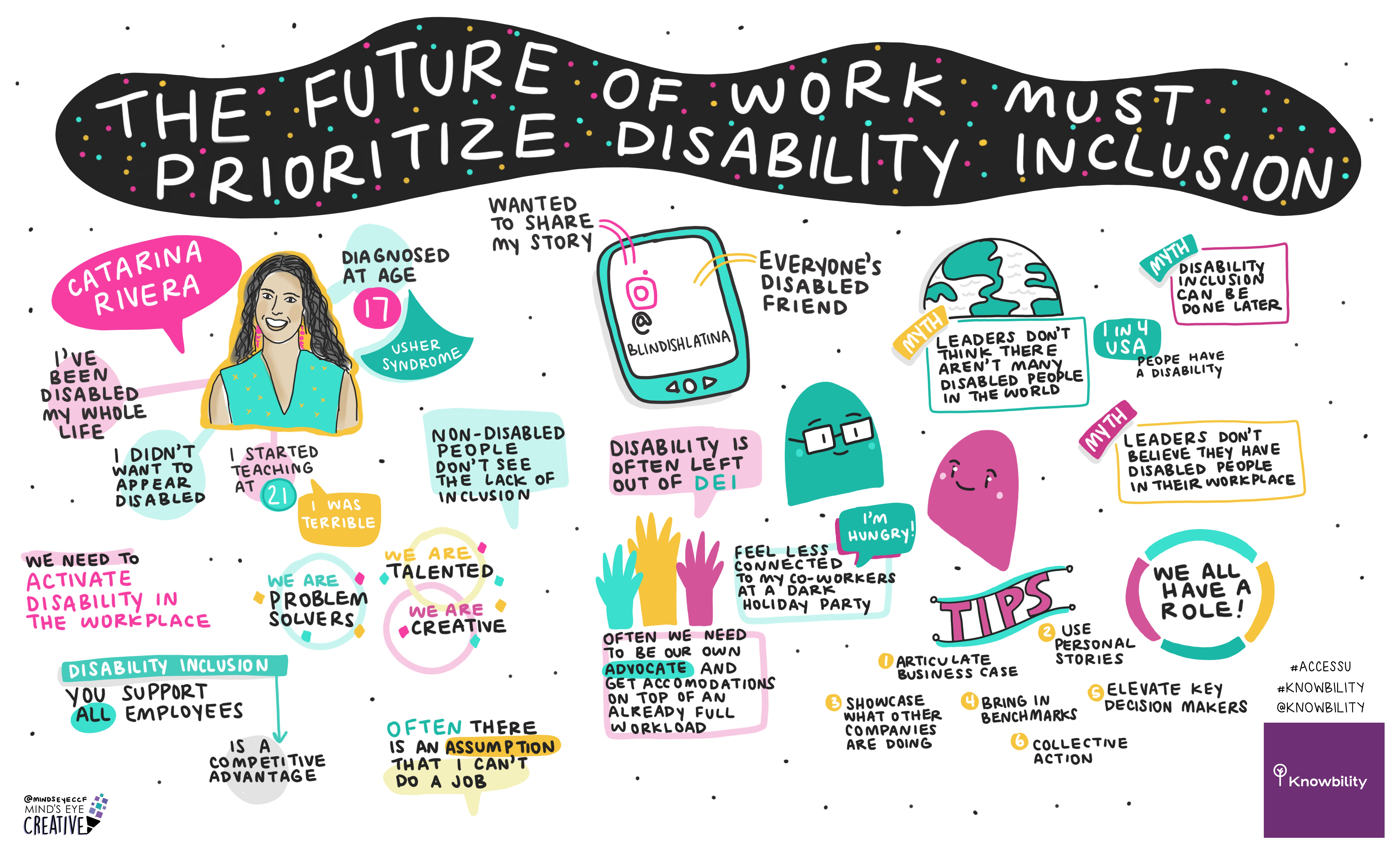 Sketchnote for the presentation titled, “The Future of Work Must Prioritize Disability Inclusion” by Catarina Rivera at the AccessU event.